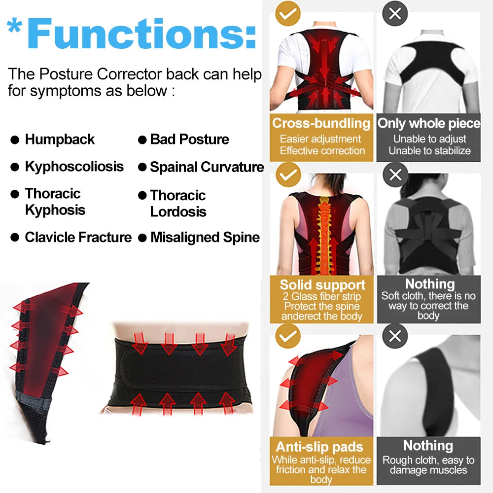 Back & Lumbar Posture Support – For Men & Women
